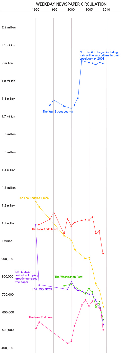 newspapercirculation.jpg