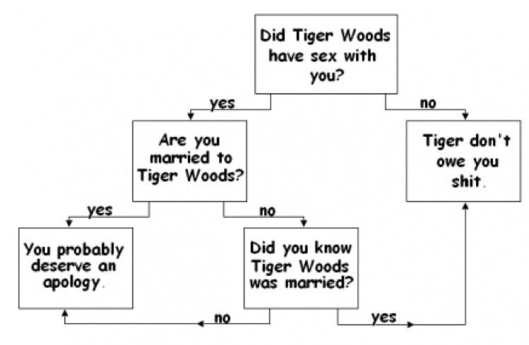 tigerchart.jpg