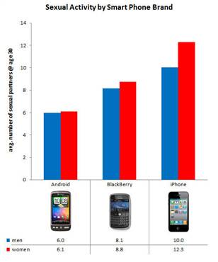 sex_and_smartphones.jpg